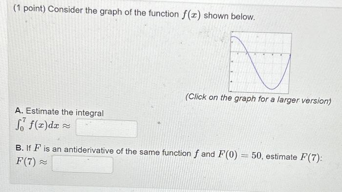 Solved (1 point) Consider the graph of the function f(x) | Chegg.com