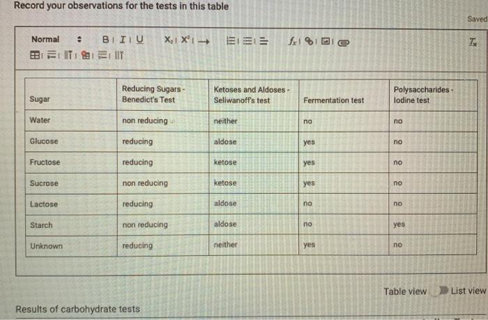 Record your observations for the tests in this table | Chegg.com