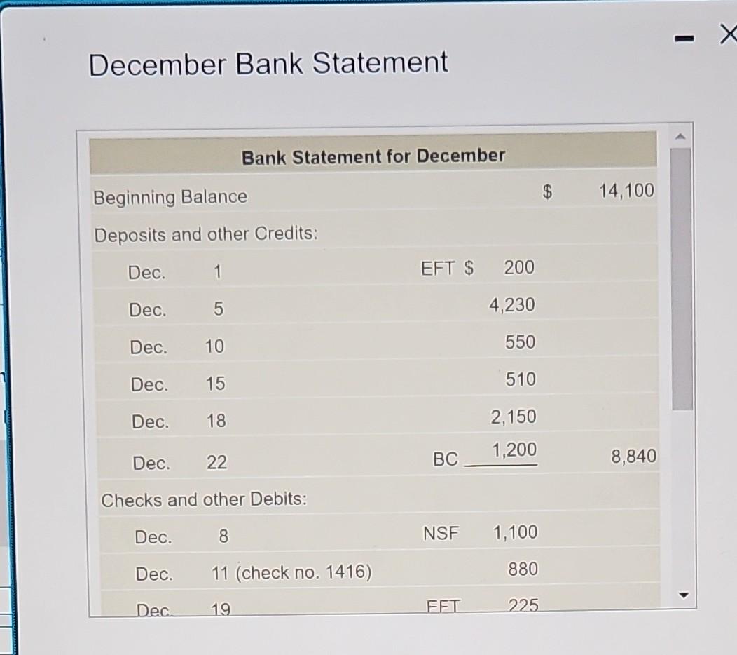 Solved The December cash records and additonal data for the | Chegg.com