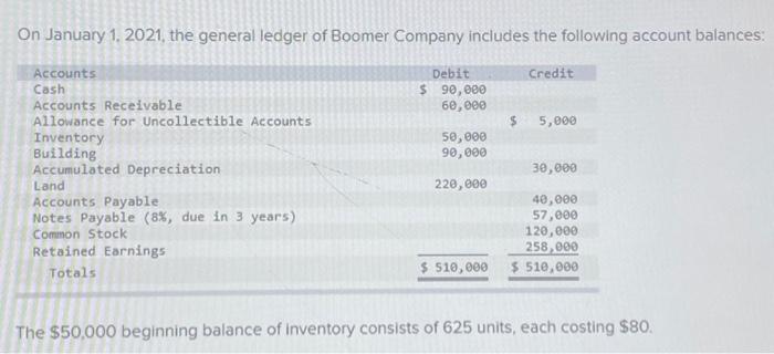 Solved 19. Record the Closing entry for temporary credit | Chegg.com