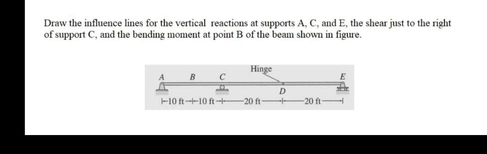 Solved Draw The Influence Lines For The Vertical Reactions | Chegg.com