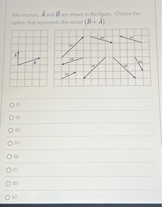 Solved Two vectors, A and B are shown in the figure. Choose | Chegg.com