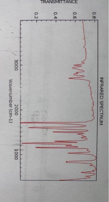 Solved INFRARED SPECTRUM 0.8 ww 0.6 TRANSMITTANCE 0.4 0.2 | Chegg.com
