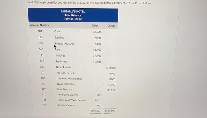 Solved Sandhill's Hotel opened for business on May 1, 2022