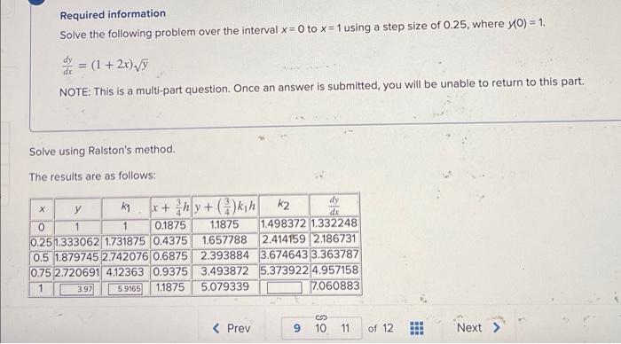Solved Required information Solve the following problem over | Chegg.com