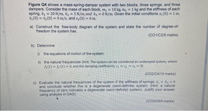 Solved Figure Q4 Shows A Mass-spring-damper System With Two | Chegg.com