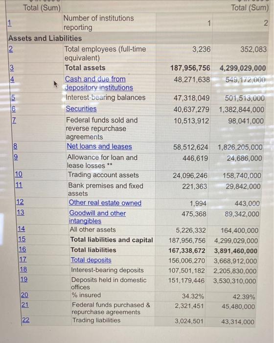 find total rate sensitive assets and total rate