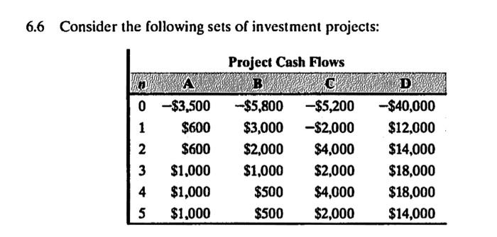 Solved 6.6 Consider The Following Sets Of Investment | Chegg.com