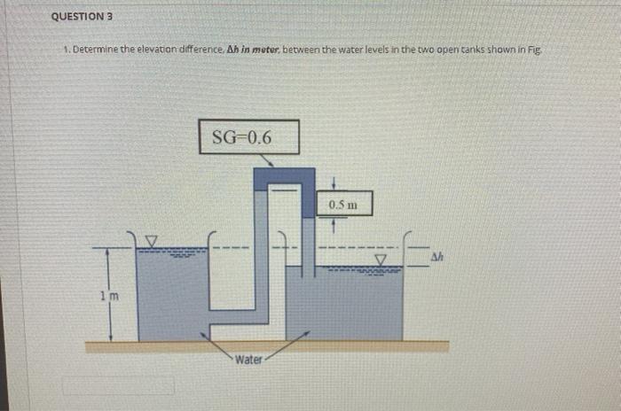 Solved QUESTION 3 1. Determine the elevation difference Ah | Chegg.com
