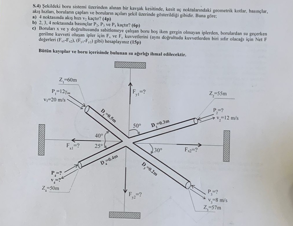 S 4 Sekildeki Boru Sistemi zerinden Al nan Bir Chegg s-4-sekildeki-boru-sistemi-zerinden-al-nan-bir-chegg