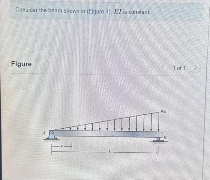 [Solved]: Consider The Beam Shown In (Figure 1). EI Is Cons