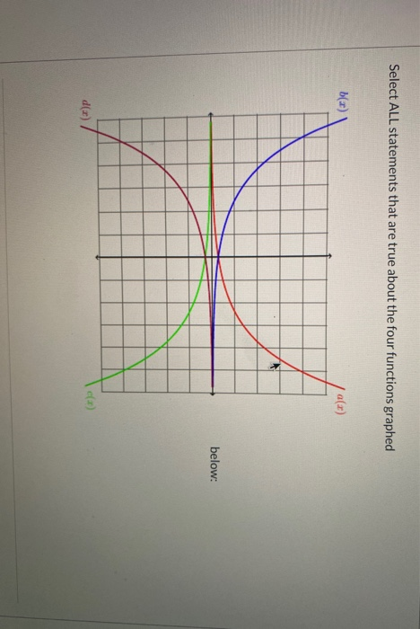 Solved Select ALL statements that are true about the four | Chegg.com