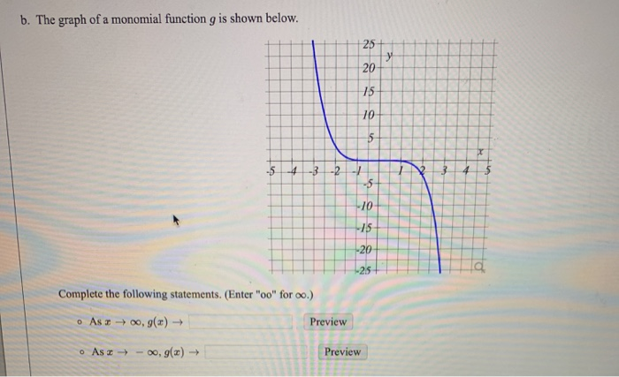 Solved a. The graph of a monomial function f is shown below. | Chegg.com