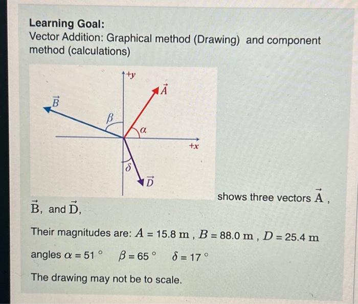 Solved Learning Goal Vector Addition Graphical Method 0458