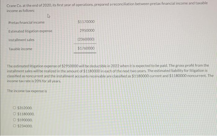 Crane Co. at the end of 2020, its first year of operations, prepared a reconciliation between pretax financial income and tax