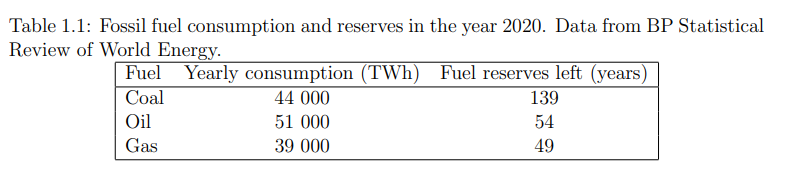 Solved Table 1.1: Fossil fuel consumption and reserves in | Chegg.com