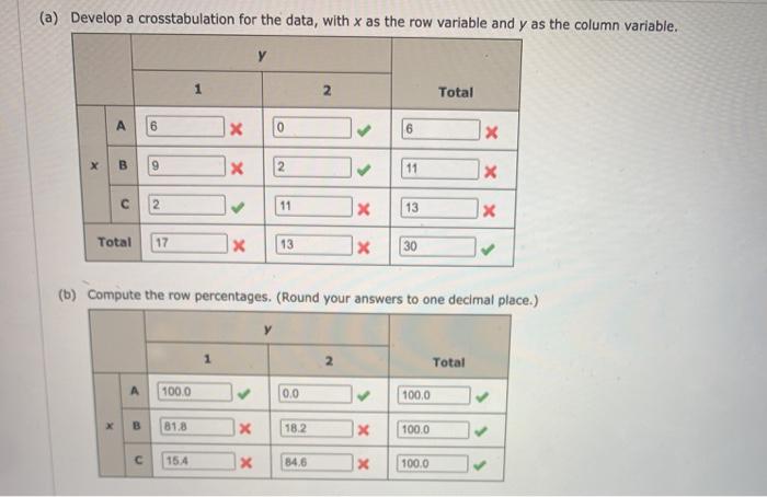 Solved The Following Data Are For 30 Observations Involving | Chegg.com