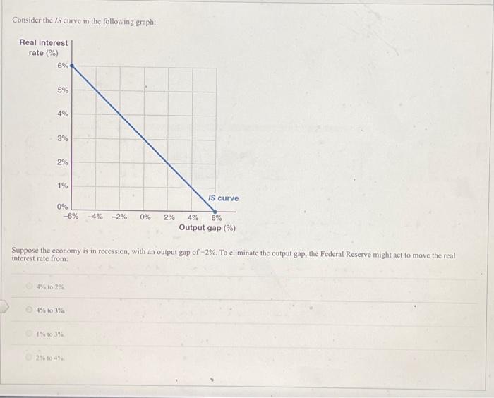 Solved Consider the IS curve in the following graph: Real | Chegg.com