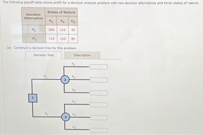 Solved (a) Construct a decision tree for this problem. | Chegg.com