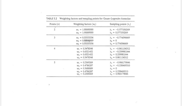 Solved 3. We have used axisymmetric triangular elements to | Chegg.com