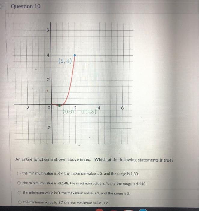 Solved Question 10 6 4 (2,4) 2 -2 0 4 (0.677 -0.148) * -2 An | Chegg.com