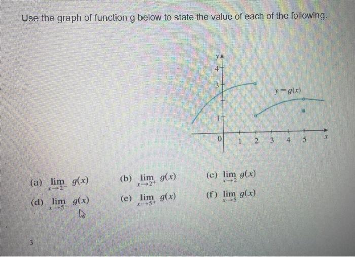 Solved Use the graph of function g below to state the value | Chegg.com