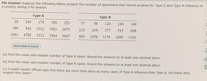 Solved Who's Is It Supposed To Following Tables Present The | Chegg.com