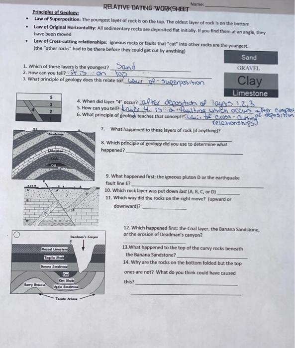 Solved Name: RELATIVE DATING WORKSHEET Principles of Geology | Chegg.com