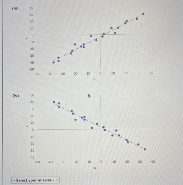 Solved Fit a linear trendline to the 20 observations. What | Chegg.com