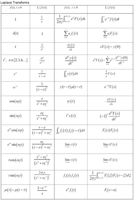 Solved A The State Space Model Of A Discrete Time Syste Chegg Com