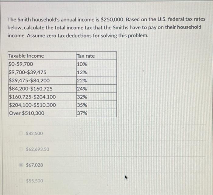 Household Income: What It Is and How to Calculate It