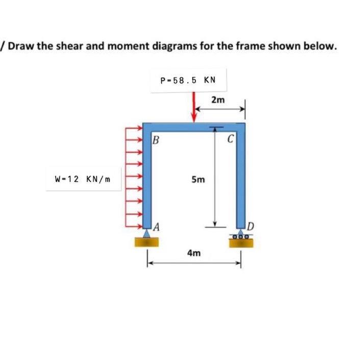 Solved Draw the shear and moment diagrams for the frame | Chegg.com