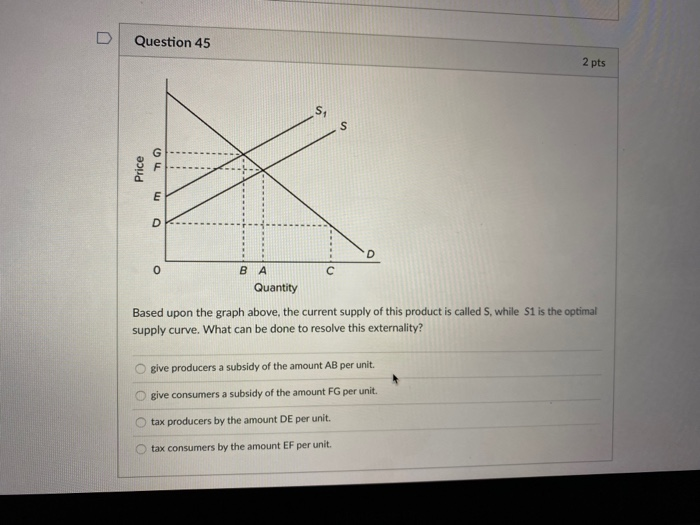 Solved United documento Question 46 2 pts s. s Price E D 0 | Chegg.com