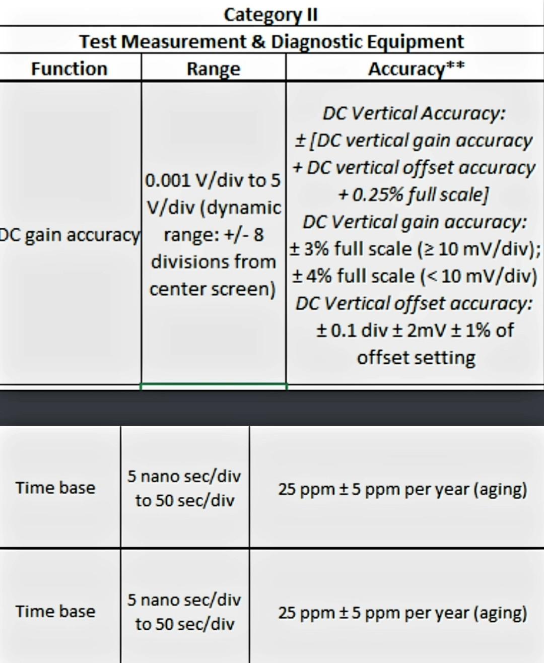 Solved Category II Test Measurement & Diagnostic Equipment