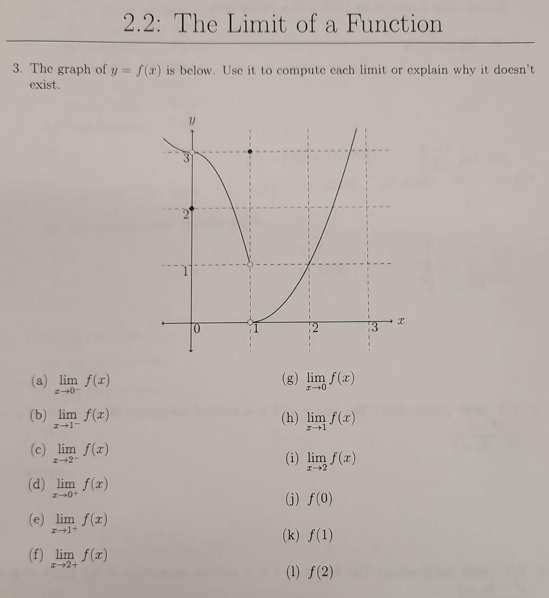 Solved 2.2: The Limit of a Function 3. The graph of y=f(x) | Chegg.com