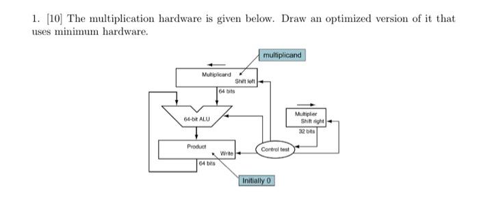 1. [10] The multiplication hardware is given below. | Chegg.com