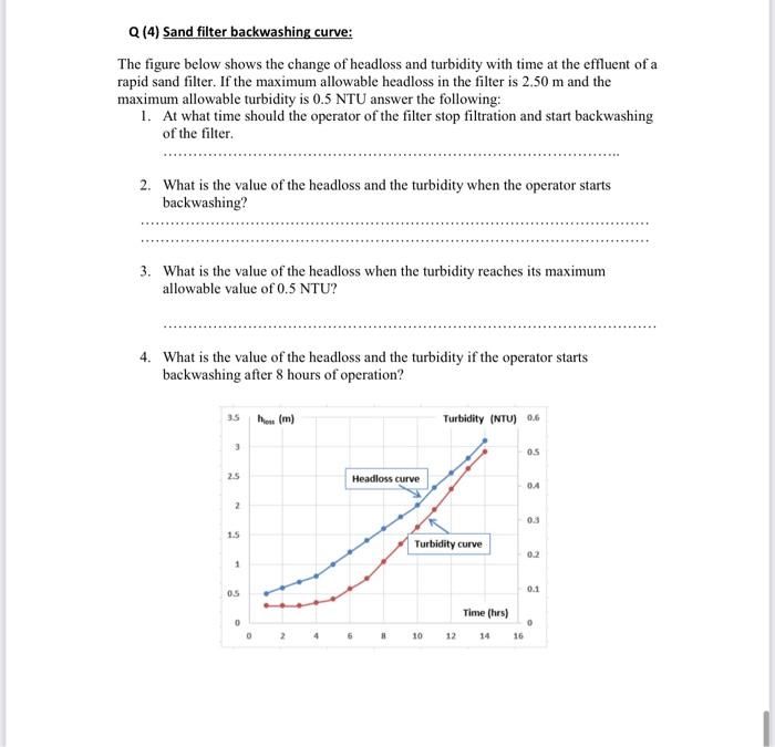 Solved Q (4) Sand filter backwashing curve: The figure below | Chegg.com