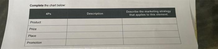 Solved Complete the chart below 4Ps Description Describe the | Chegg.com