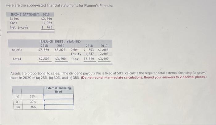 [Solved]: A-C Here Are The Abbreviated Financial Statements