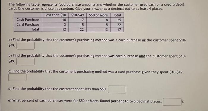 Solved The following table represents food purchase amounts | Chegg.com
