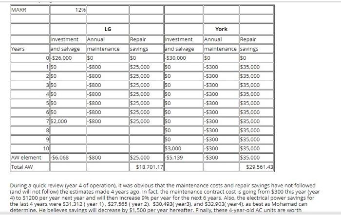 Solved Q4 - With these new estimates what is the | Chegg.com