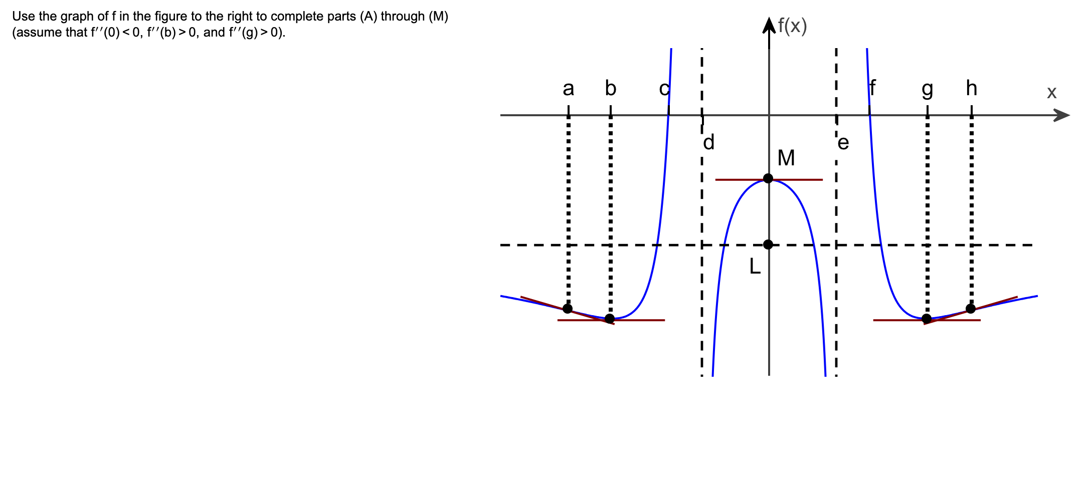 Solved Use the graph of f ﻿in the figure to the right to | Chegg.com