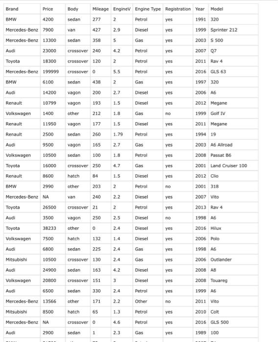 Solved By Using Below Dataset Can You Please Answer The | Chegg.com