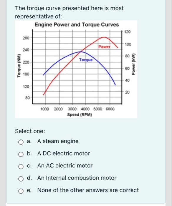 The torque curve presented here is most
representative
of:
Engine Power and Torque Curves
280
Power
240
Torque
220
180
120
10