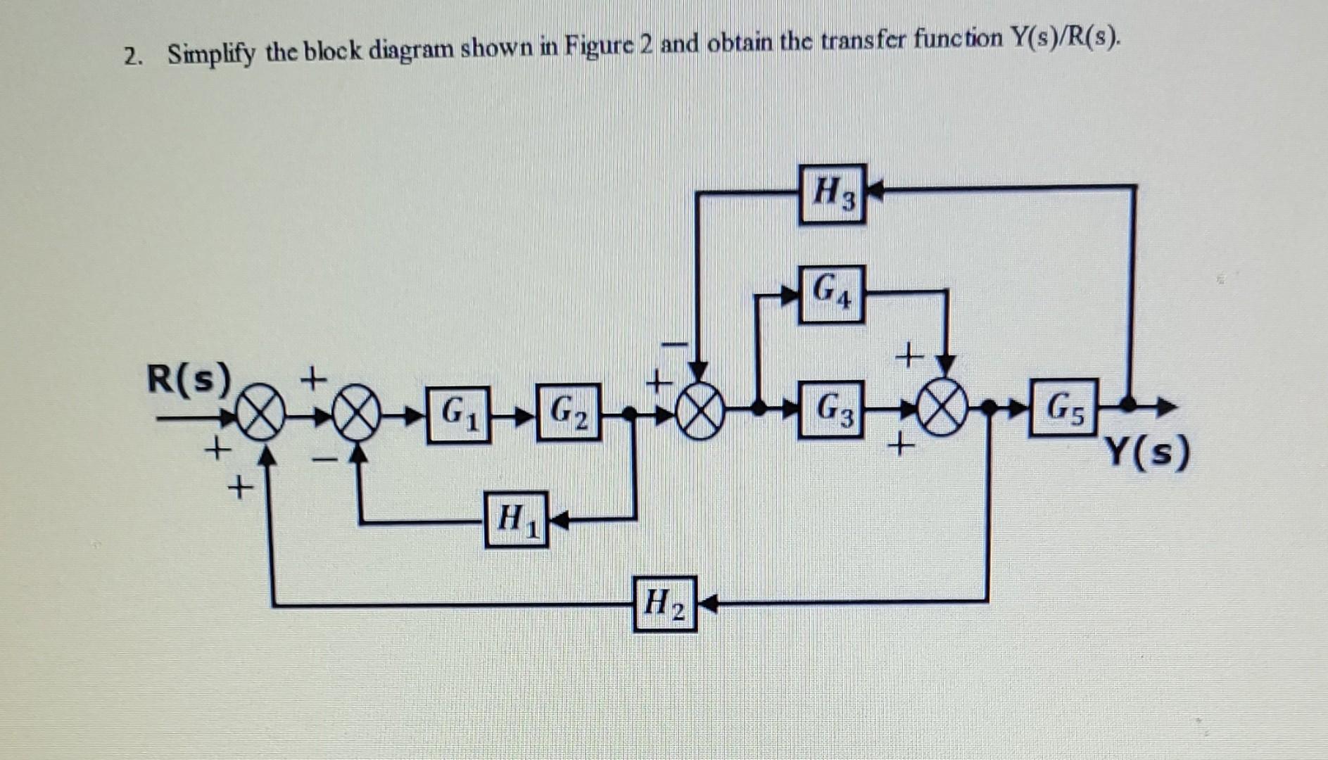 Solved Simplify The Block Diagram Shown In Figure And Chegg Com