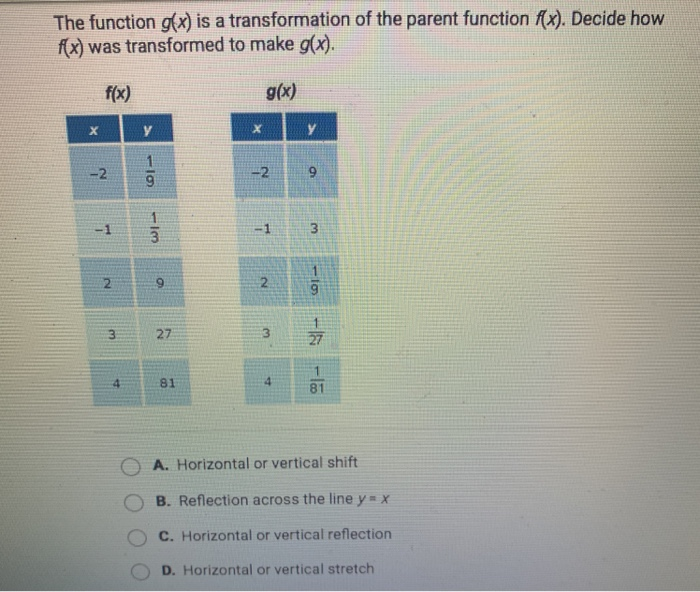 Solved The Function G X Is A Transformation Of The Paren Chegg Com