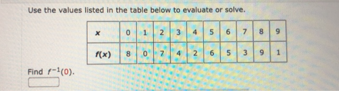 Solved Use the values listed in the table below to evaluate | Chegg.com
