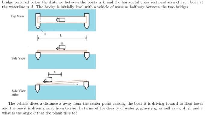 Solved if the car drives distance x away from the center | Chegg.com