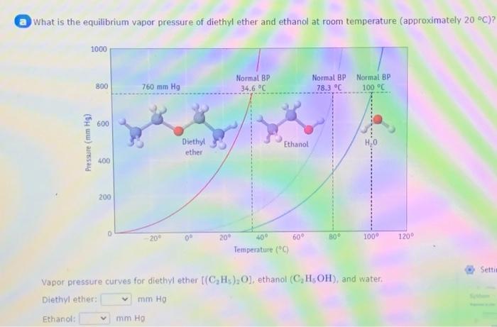 a What is the equilibrium vapor pressure of diethyl | Chegg.com