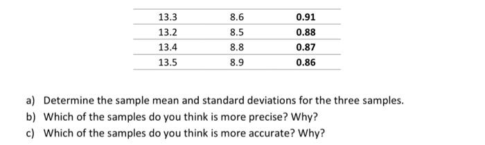 Solved B Use Excel Spreadsheet to solve the following | Chegg.com